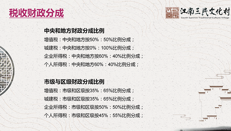崇明三民招商注册平台PPT_页面_5.png