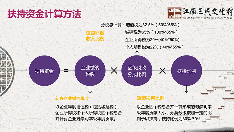 崇明三民招商注册平台PPT_页面_6.png
