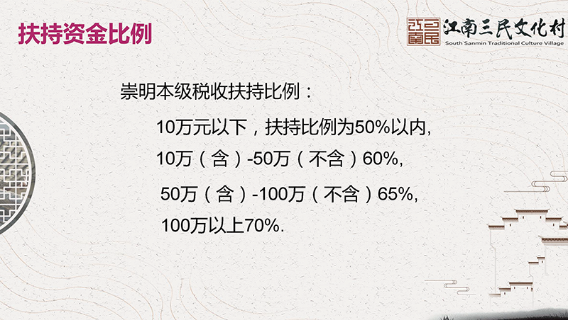 崇明三民招商注册平台PPT_页面_7.png